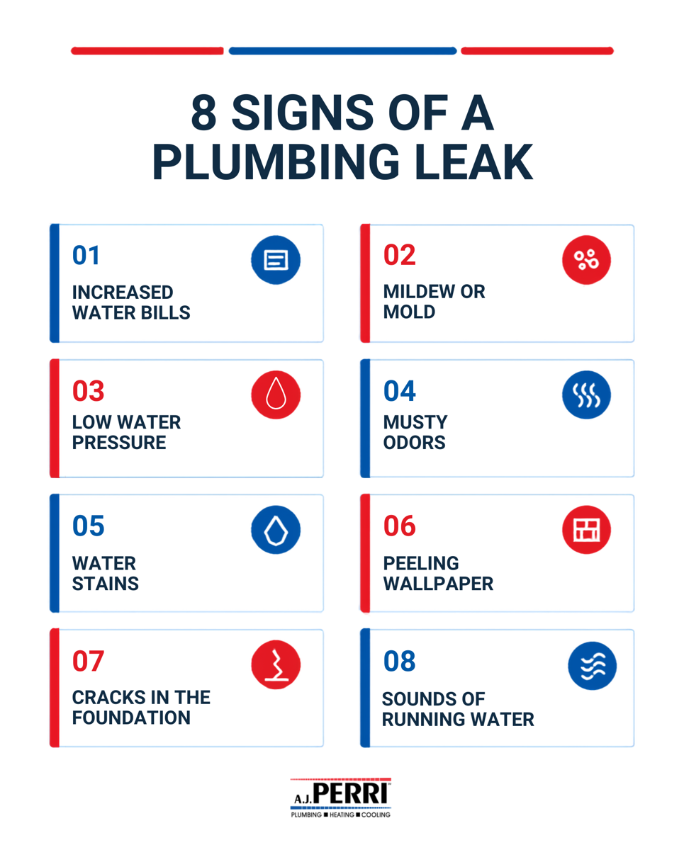 8 Signs of a Plumbing Leak: 1. Increased Water Bills; 2. Mildew or Mold; 3. Low Water Pressure; 4. Musty Odors; 5. Water Stains; 6. Peeling wallpaper; 7. Cracks in the Foundation; 8. Sounds of running water.