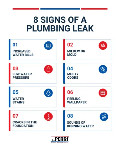 8 Signs of a Plumbing Leak: 1. Increased Water Bills; 2. Mildew or Mold; 3. Low Water Pressure; 4. Musty Odors; 5. Water Stains; 6. Peeling wallpaper; 7. Cracks in the Foundation; 8. Sounds of running water.