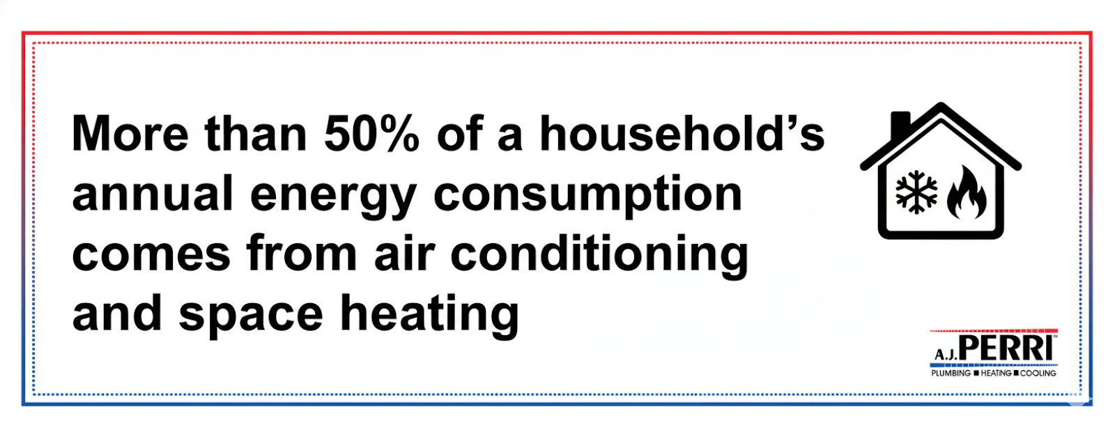 Among the United States, New Jersey ranks in the top ten for energy efficiency. In 2025, it was rated as one of the most improved states in terms of efficiency, in large part thanks to the Clean Energy Act and other efficiency incentives the state offers.   The state has goals to increase efficiency even more over the next several years, but many homes still have aging systems that lead to waste. How can you upgrade your system and take advantage of New Jersey energy incentives?   Read on to learn more about energy efficiency in New Jersey and how you can save energy at home.   Table of Contents:    How New Jersey Compares to Other States in Energy Use New Jersey Energy Efficiency Incentives, Rebates, and Tax Credits Energy-Saving Tips for New Jersey Homeowners  Recommendations for HVAC Upgrades in New Jersey Homes Make Your New Jersey Home More Energy Efficient  How New Jersey Compares to Other States in Energy Use In the United States, a home’s HVAC system is typically the largest source of energy use. More than half of a household’s annual energy consumption comes from air conditioning and space heating. Compared to other states, New Jersey has relatively average energy consumption:   61% of homes use a furnace for space heating  40% of homes use secondary heating equipment 96% of homes use some kind of air conditioning equipment  75% of homes rely on natural gas for heating fuel  Because so many homes use energy for regular heating and cooling, making the process as efficient as possible can protect the economy, climate, and community resources in the area.    New Jersey Energy Efficiency Incentives, Rebates, and Tax Credits New Jersey wants to incentivize homeowners to save energy. They offer a variety of tax credits and rebates—and New Jersey residents can take advantage of some federal incentives as well.   The New Jersey Clean Energy Act requires 50% of the energy sold in the state to come from qualifying energy sources by 2030.  The New Jersey Energy Choice Program allows residents to choose where to buy their energy from.  New Jersey Energy Efficiency Programs make it easy for residents to find and enroll in qualifying programs.   Residents may earn rebates from efficient appliances, participate in HVAC recycling programs, or qualify for incentives when they combine heat, power, and fuel cell installations.    Energy-Saving Tips for New Jersey Homeowners The easiest way to start saving energy is to pay attention to your usage. Simple changes to address seasonal demands and ongoing routines can make a meaningful difference. A quick DIY energy audit can help you find which of these factors might improve your energy efficiency. Check Insulation and Seals Outdoor spaces don’t need temperature-controlled air—but sometimes they get too much of it as homes leak out the air produced in their HVAC system. Improper insulation or leaky seals are the most common ways air escapes.   Check doors, windows, and outdoor vents for proper sealing and fix any holes or misalignment. Ensure your home has proper insulation in the walls and attic, and contact professionals to add higher-grade insulation materials if necessary. Use Sun Strategically  If temperature-controlled air can escape the home, well, temperature can enter the home as well. Work with the natural cycles of the sun and seasons rather than against them. In the winter, opening the blinds during peak sunlight can let in a little more brightness and warmth.   In the summer, closing the blinds during peak heat can keep it from building up inside. You can also open your windows on early summer mornings when it is still cool outside. This brings down the indoor temperature without running extra air conditioning cycles.  Ensure Proper Circulation  Stagnant air doesn’t carry comfort through your home. It has to move around to carry warmth or cooling with it. If your home doesn’t feel like it’s the right temperature, even with your HVAC system going, check your vents. They should all be open and unobstructed. Cleaning out ducts and vents every few years ensures proper circulation (and contributes to air quality as well).  Outside of your HVAC system, moving air around with ceiling fans, open bedroom doors, or occasional open-window time can keep air flowing.   Adjust Indoor Temps  For a long time, general advice said to set your thermostat at 78 degrees in the summer and 68 degrees in the winter. But those temperatures aren’t comfortable for everyone, especially as cultures and climates change. The good news is that you don’t have to go to extremes to make some strides toward efficiency. Even adjusting your thermostat just a few degrees can make a difference.   Try starting with adjustments on a winter night. If you leave your house at a slightly lower temperature when it’s cold outside, it loses heat much more slowly, which can translate to significant energy savings. Get Regular Maintenance  Regular HVAC system maintenance is one of the best ways to stay on top of efficiency concerns. Cleanings, tune-ups, and seasonal preparations keep your system running at its best. Plus, these check-ups are opportunities to recognize when something needs to be repaired or replaced for optimal performance.   Recommendations for HVAC Upgrades in New Jersey Homes In addition to saving energy with thoughtful usage, HVAC upgrades can transform your efficiency and energy bills. A local technician can walk you through your options, based on your home size, local weather, and other factors.   These are the four areas A.J. Perri typically recommends upgrades. Check out how we implemented some of these upgrades for a local military family. Professional Energy Audit  If you’ve done your own checks and audits but still want to maximize your efficiency further, a professional audit can take a deeper look. During an energy audit, a technician will go through your home room by room to identify potential areas of concern. They typically use more specialized equipment than you have at your disposal, such as infrared cameras, to hone in on all the little details.   When their inspection is complete, they send you a full list of recommended upgrades and adjustments. This can range from moving appliances away from vents to repairing problems with your HVAC unit. Making these adjustments can save up to 30% on your energy bill.   Schedule a professional energy audit with A.J. Perri.  Upgraded Air Conditioner You don’t always need an energy audit to determine which culprits to look at when it comes to home energy efficiency. In places like New Jersey, where hot seasons extend for months, air conditioning is the obvious first place to investigate.   If your unit cycles too quickly when in use or your energy bills have unexpectedly increased, look at your air conditioner. You might need an upgrade if your system is over 10 years old or requires frequent repairs. You might also need an upgrade if your unit is the wrong size to efficiently cool your space. This can happen after renovations or if previous owners installed the wrong size.   Find the right AC unit for your home.  Efficient Heating System  Winters aren’t exactly temperate in New Jersey either, especially as you get further inland. Many homes see a spike in energy usage in the winter months as they turn up the heat. Older furnaces lose efficiency over time, and new technology allows even greater efficiency gains.   An upgraded furnace leads to a more energy-efficient home. Plus, it keeps you more comfortable with improved output and even heating across all the rooms in your home. Look for one with a sufficient energy rating to meet your needs.  Smart Home Controls  A smart thermostat takes efficient air conditioning and heating systems to the next level. It offers you a granular level of control when you want it, while also making automatic decisions about temperature so you don’t have to be a babysitter for your HVAC system.   It can automatically lower the temperature at night and raise it during the day. Many smart systems can also automatically tell when you’re at home and adjust the thermostat for vacations or other times away.   Make Your New Jersey Home More Energy Efficient Small gains in energy efficiency can make a big difference—to your budget and your community. In New Jersey, this might look like intentional decisions about energy usage as the seasons change or upgraded equipment that takes advantage of the state’s efficiency incentives.   Ready to take the next steps? Call A.J. Perri at 732-733-2541 or schedule a service appointment with one of our experienced technicians.